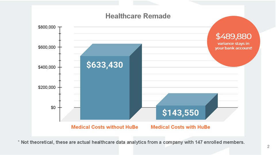 Keep Money In Your Company's Pocket - Actual medical costs comparison